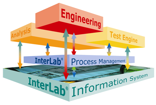 Click here for more information about InterLab